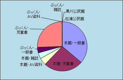 H27統計 1
