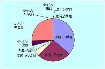 H28統計 1