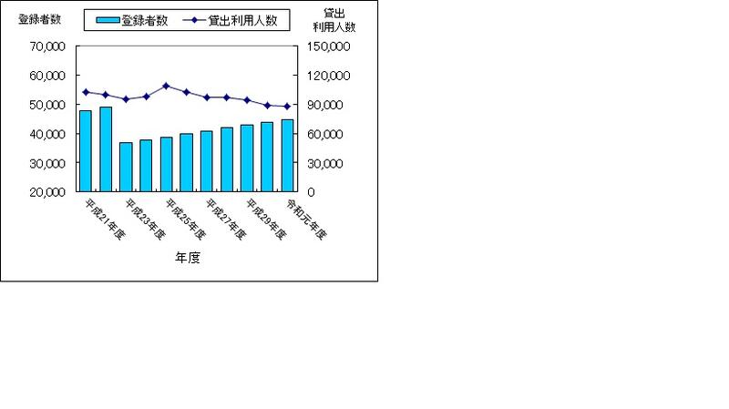 登録者・利用人数