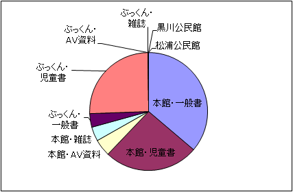 H29統計 1