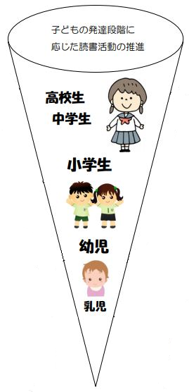 発達段階に応じた読書活動