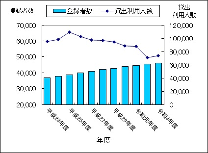 R3利用人数